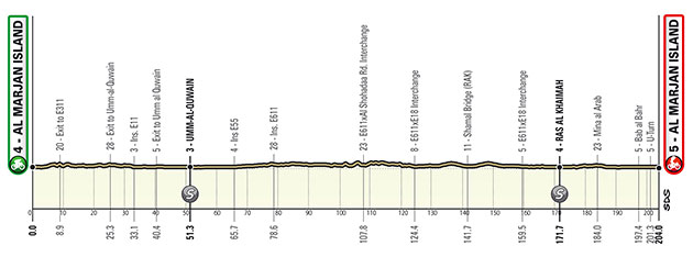 Stage 4 profile